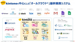 サイボウズ社kintoneを中心にオールクラウドで構築した「基幹業務システム」構築例
