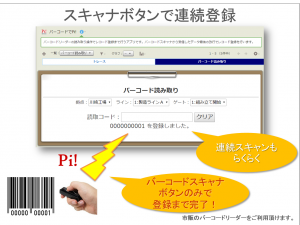 kintoneバーコードでPi!