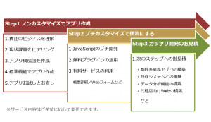 kintone導入支援内容