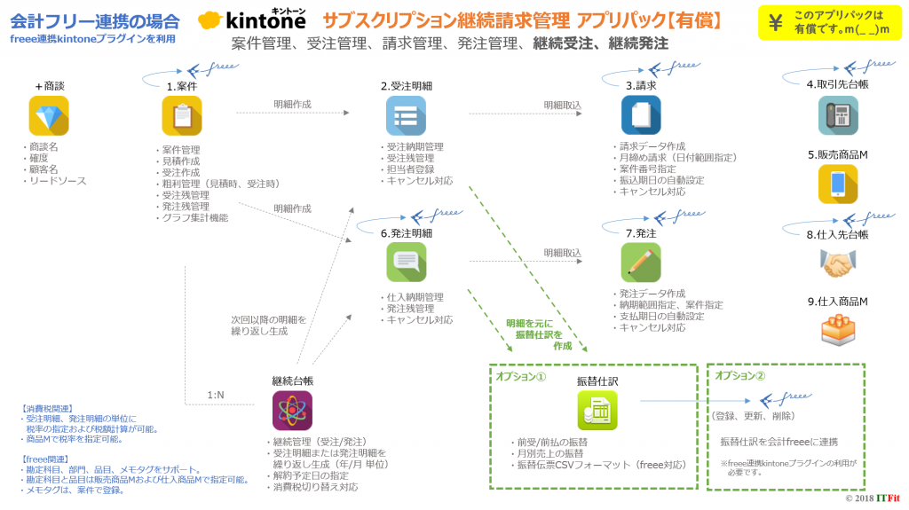 サブスクリプション継続請求管理アプリ概要図