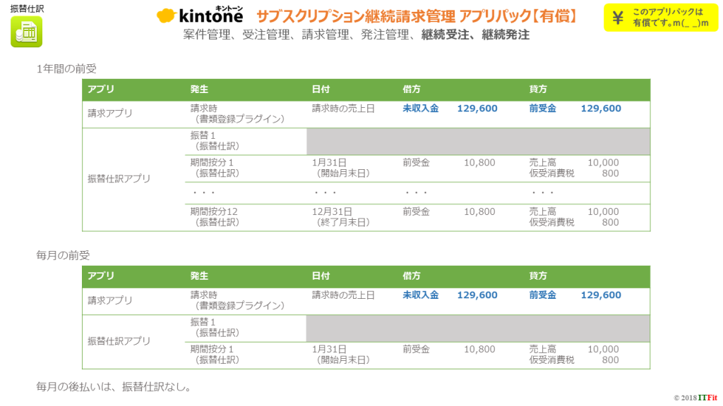 受注（売上）のサブスク振替仕訳例-001