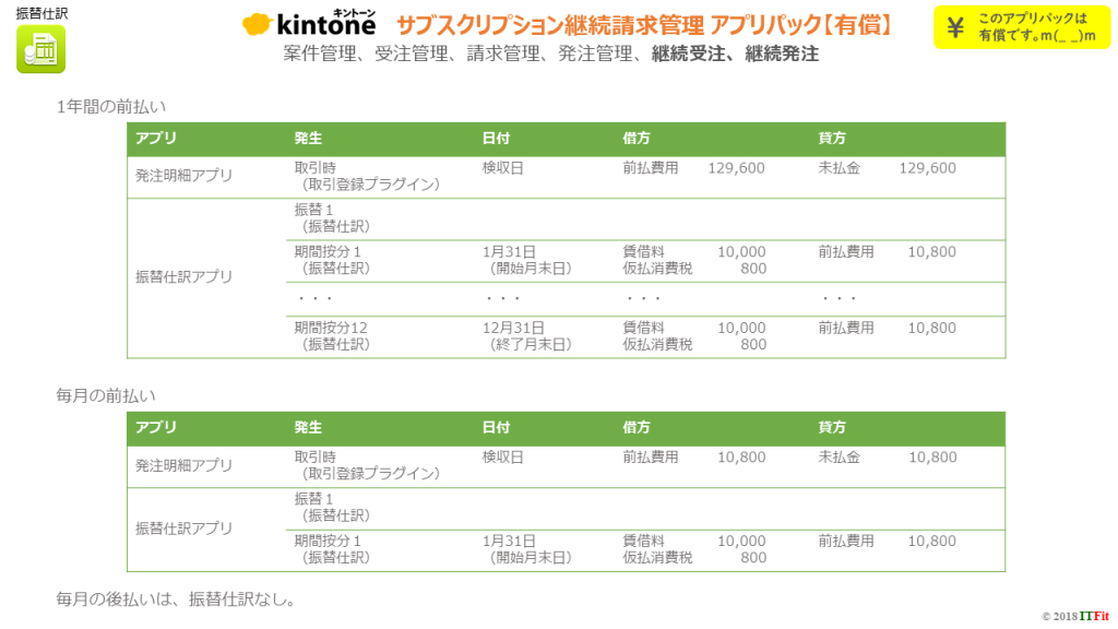 発注（仕入）のサブスク振替仕訳例-002