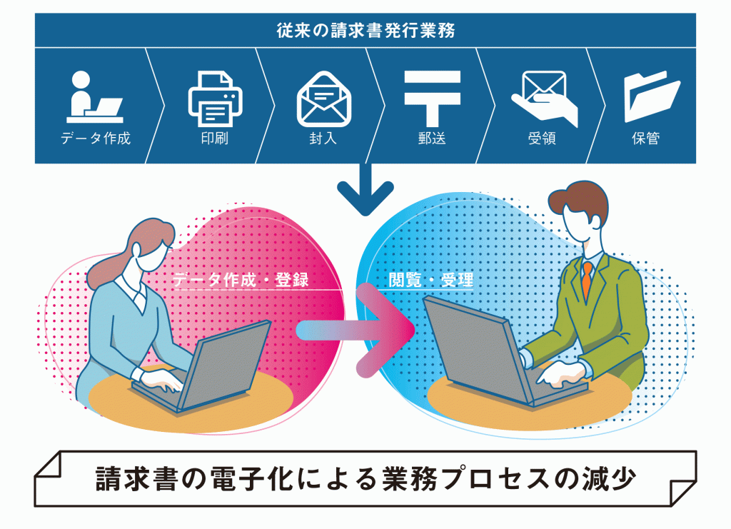 制度 イン ボイス