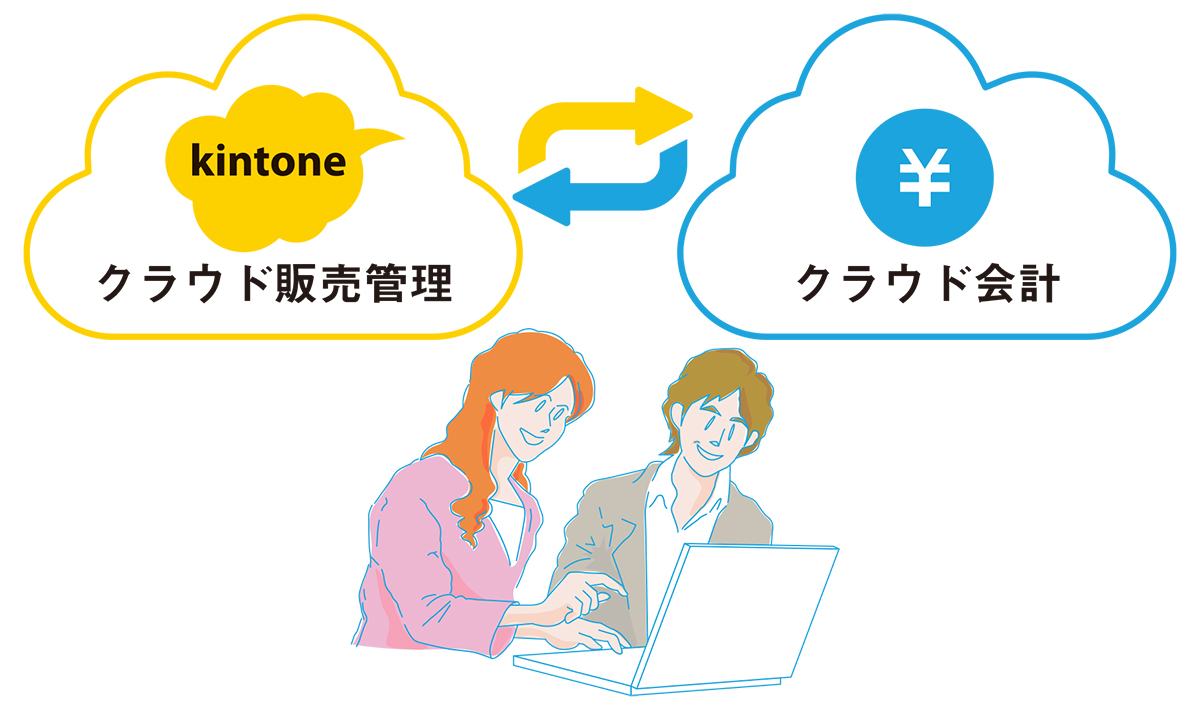 kintone販売管理とクラウド会計freee