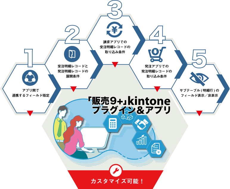 販売・請求管理「販売9+」kintoneプラグイン＆アプリ