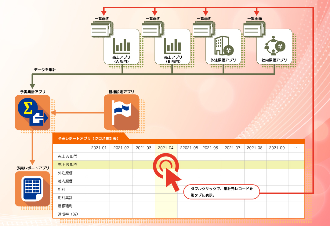 予実管理kintoneアプリ構成図