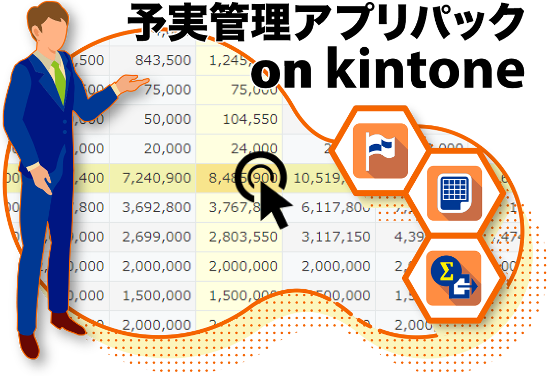 予実管理 on kintone