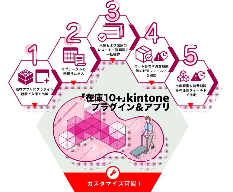 kintone在庫管理アプリ「在庫10＋」