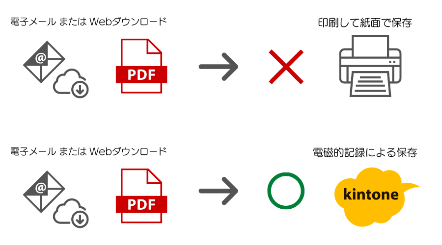 所定期間保存