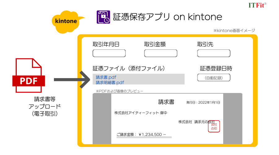 証憑保存アプリ on kintone