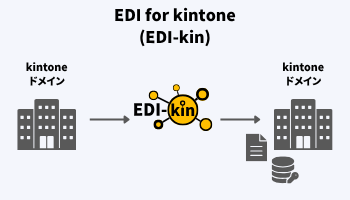 EDI-kin導入図